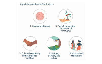 Reimagining health care and social connection with asylum seekers and refugees through contextually grounded nature-based social interventions